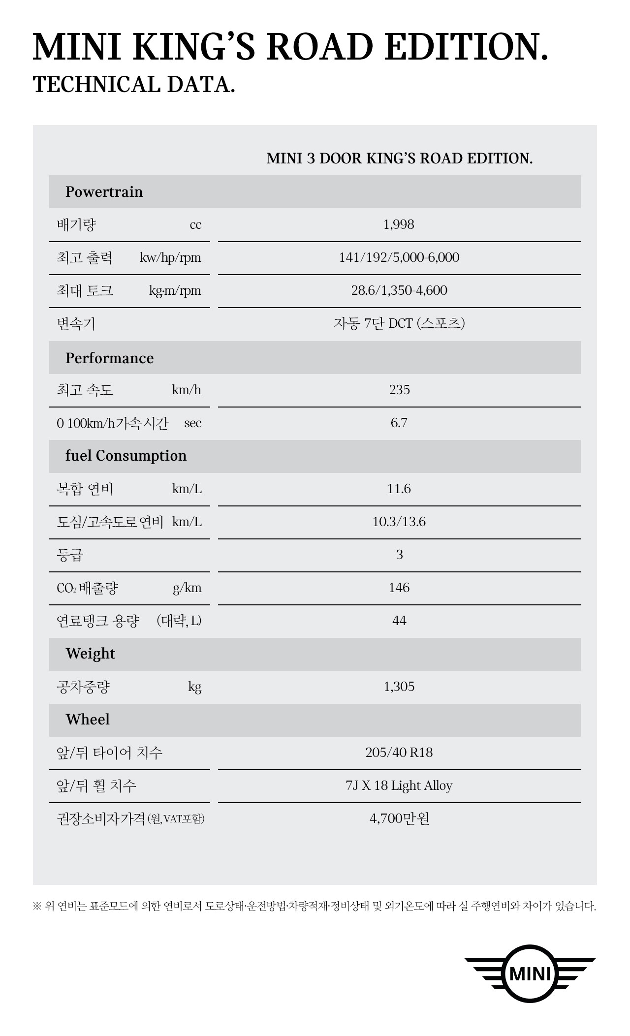 MINI KING’S ROAD EDITION technical data.